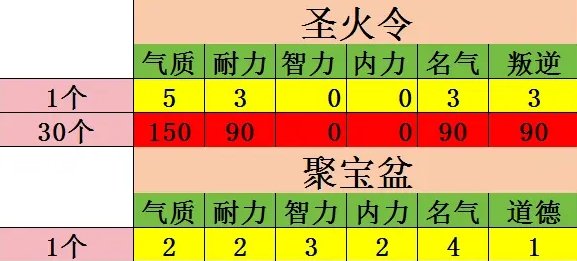 大话西游手游攻略(大话西游手游攻略男仙)下载