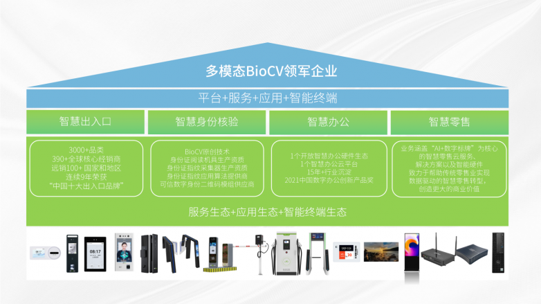 资讯科技管理是啥(资讯科技管理是啥专业)下载