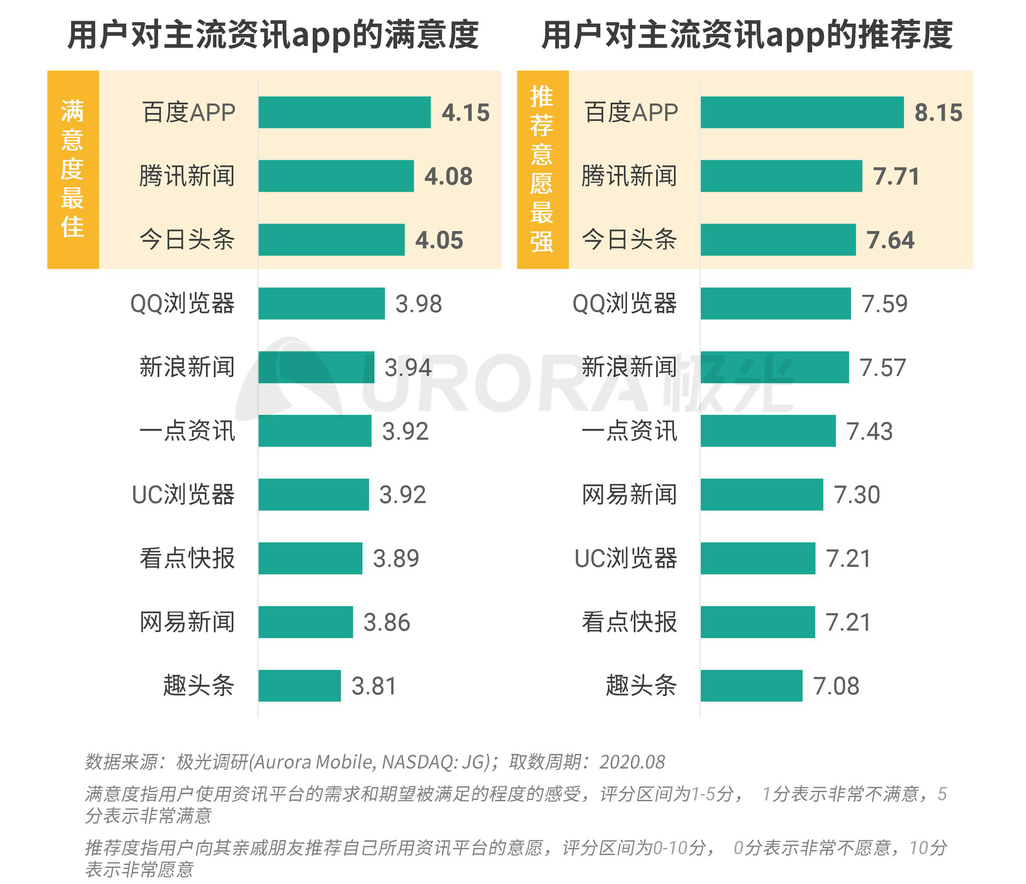 资讯科技的研究内容(资讯科技专业就业方向)下载