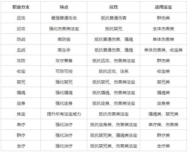 高人英雄手游攻略(高人有高招下联是什么)下载