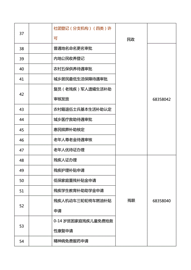 科技资讯商品分类目录表的简单介绍