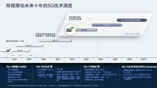 5g科技资讯(5g科技app)下载