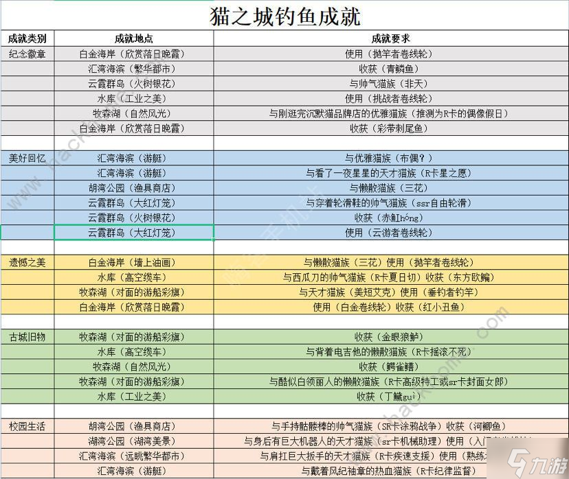 明日之城手游攻略图文(明日之城手游攻略图文详解)下载