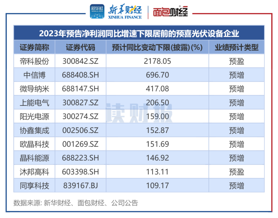 爱康科技光伏资讯(爱康科技光伏资讯怎么样)下载