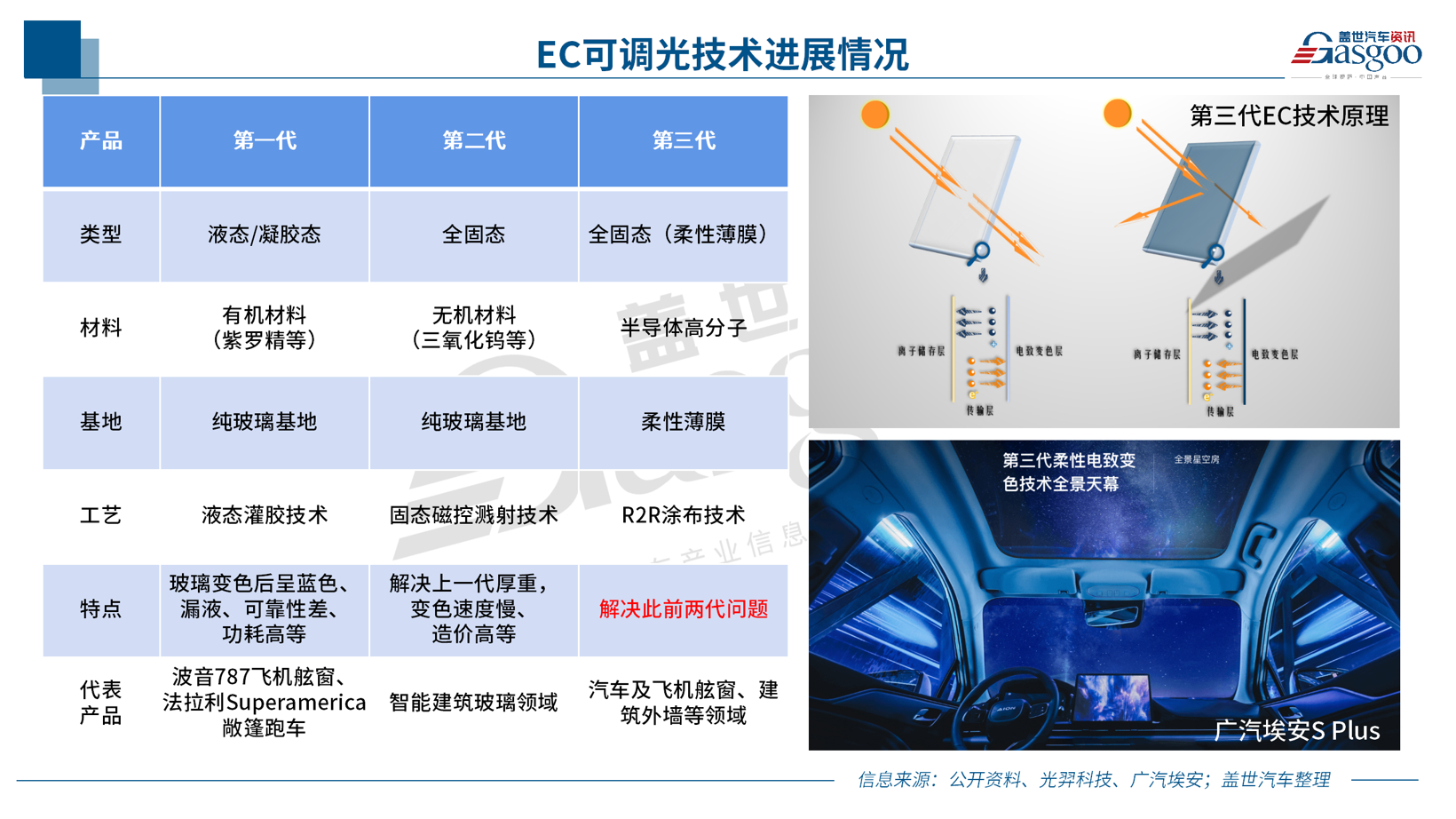 光羿科技资讯(光羿科技有限公司)下载