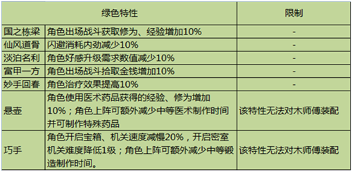 剑网三手游秘境属性攻略(剑网三手游秘境拍卖使用什么货币)下载