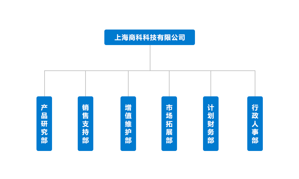 资讯科技和商科哪个好(资讯科技和商科哪个好就业)下载