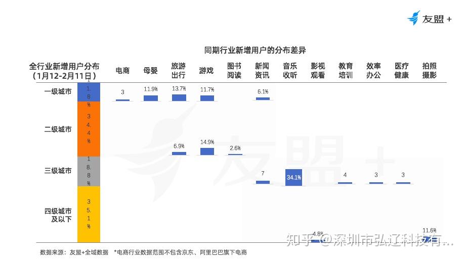 互联网科技电商资讯报告(互联网电商上市公司一览表)下载