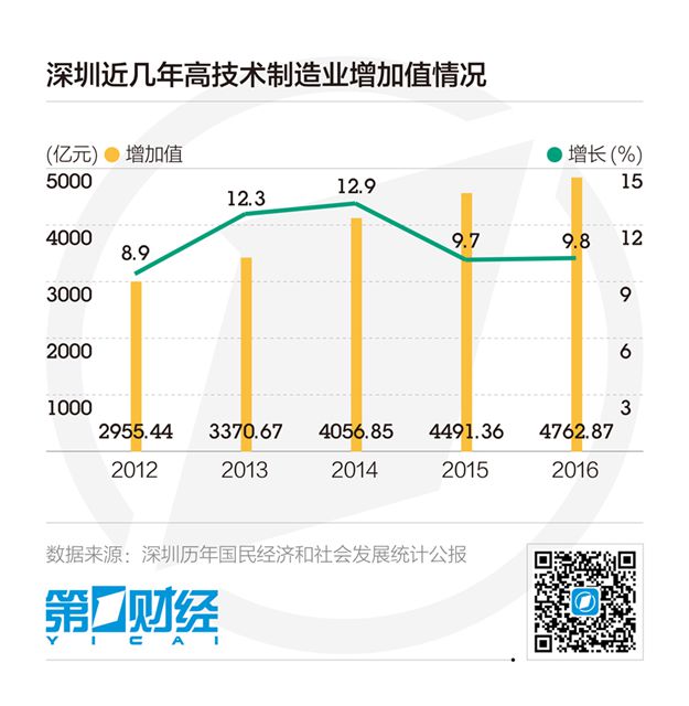 华北强科技资讯(华北强是做什么的)下载