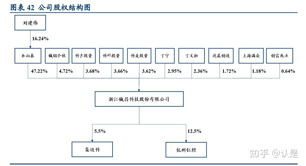 铖昌科技最新资讯今天(铖昌科技最新资讯今天走势)下载