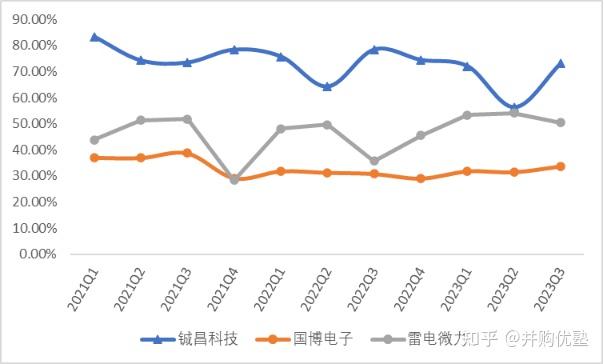 铖昌科技最新资讯今天(铖昌科技最新资讯今天走势)下载