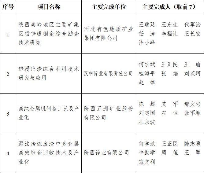 科技成果资讯怎么写好(科技成果资讯怎么写好呢)下载