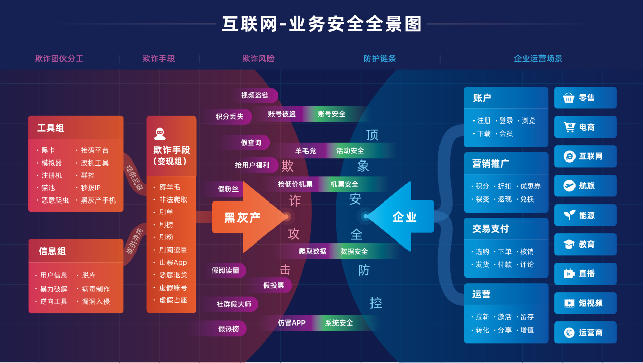 互联网资讯科技(互联网资讯科技公司排名)下载