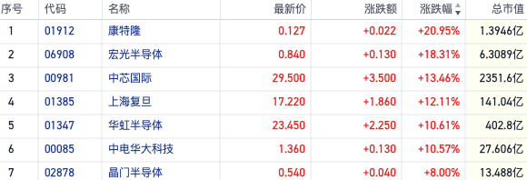 资讯科技板块最新消息(资讯科技板块最新消息股票)下载