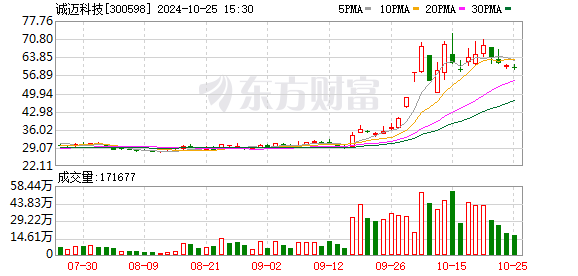 诚迈科技资讯(诚迈科技百度百科)下载