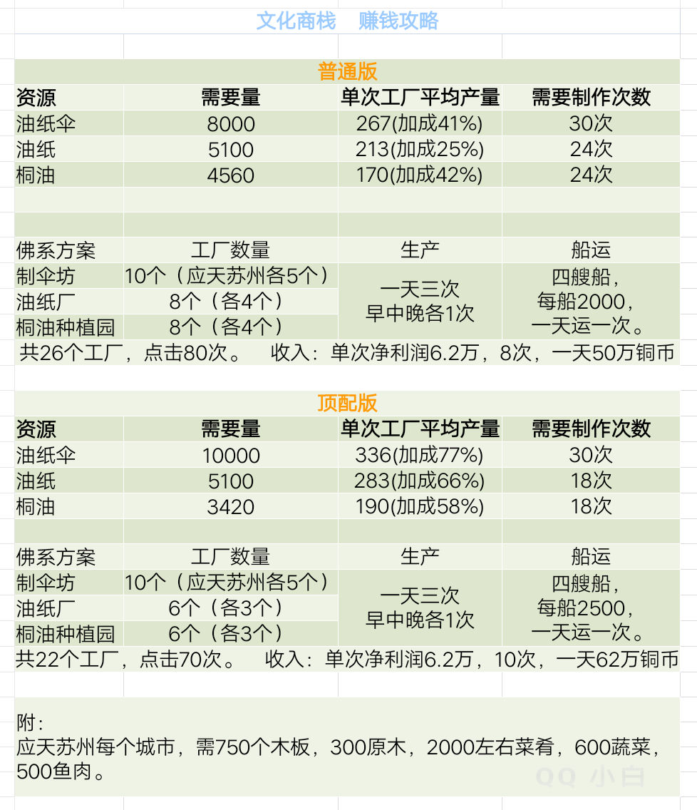 赚钱的攻略手游(赚钱攻略2020)下载