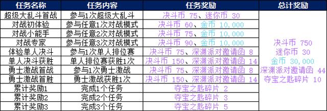 dnf手游2.7攻略(dnf手游2021最新公告)下载