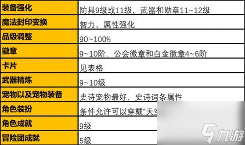 dnf手游2.7攻略(dnf手游2021最新公告)下载