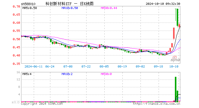 厦钨科技资讯(厦门钨业技术研究中心)下载