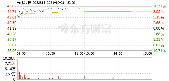 光迅科技资讯最新消息(光迅科技股份有限公司官网)下载