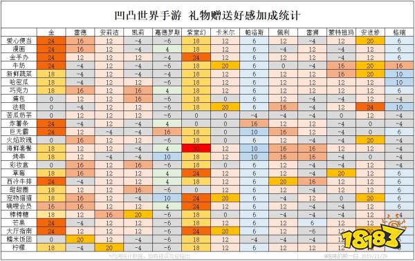 凹凸手游养号攻略(凹凸手游怎么样)下载