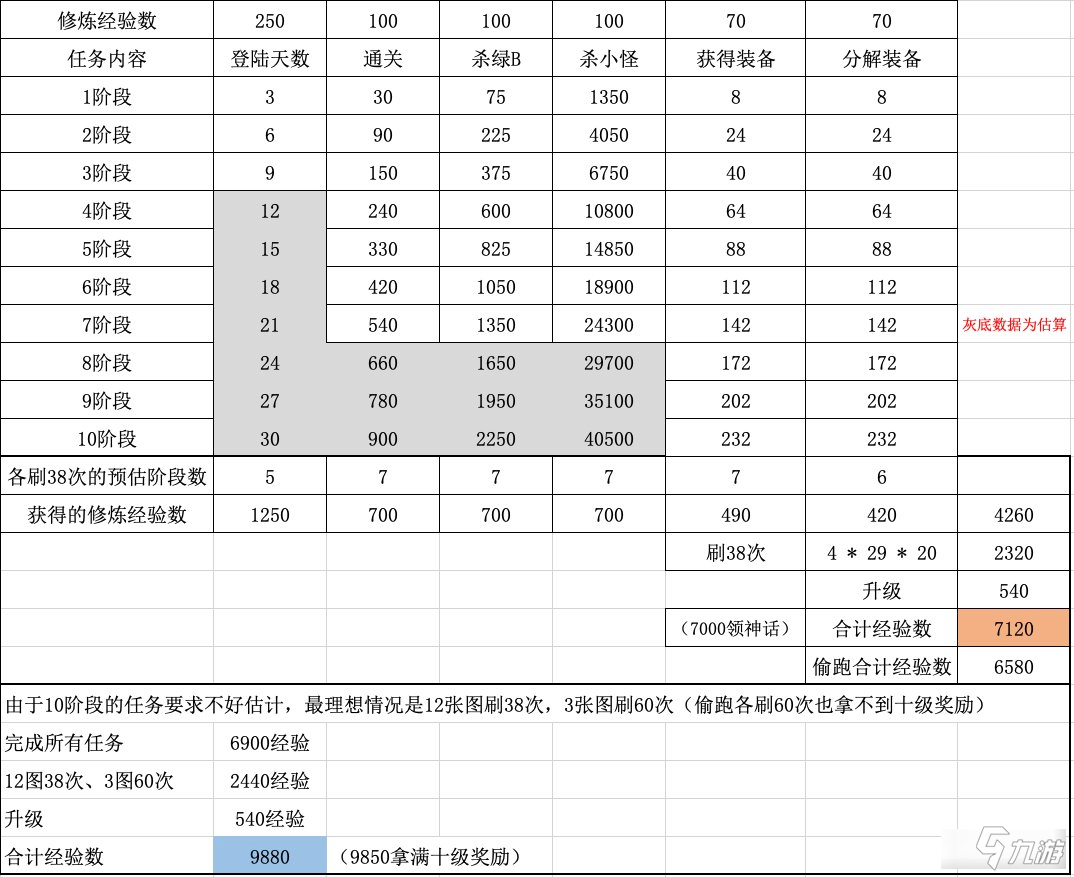 刃影手游攻略(刃影手游攻略图文)下载