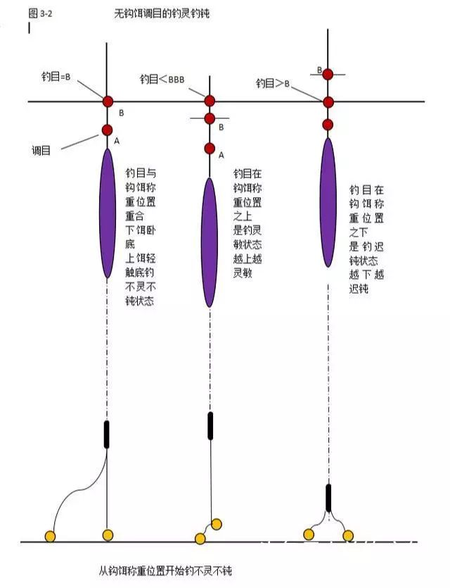 钓鱼应用安装教程下载(下载去钓鱼app并安装)下载