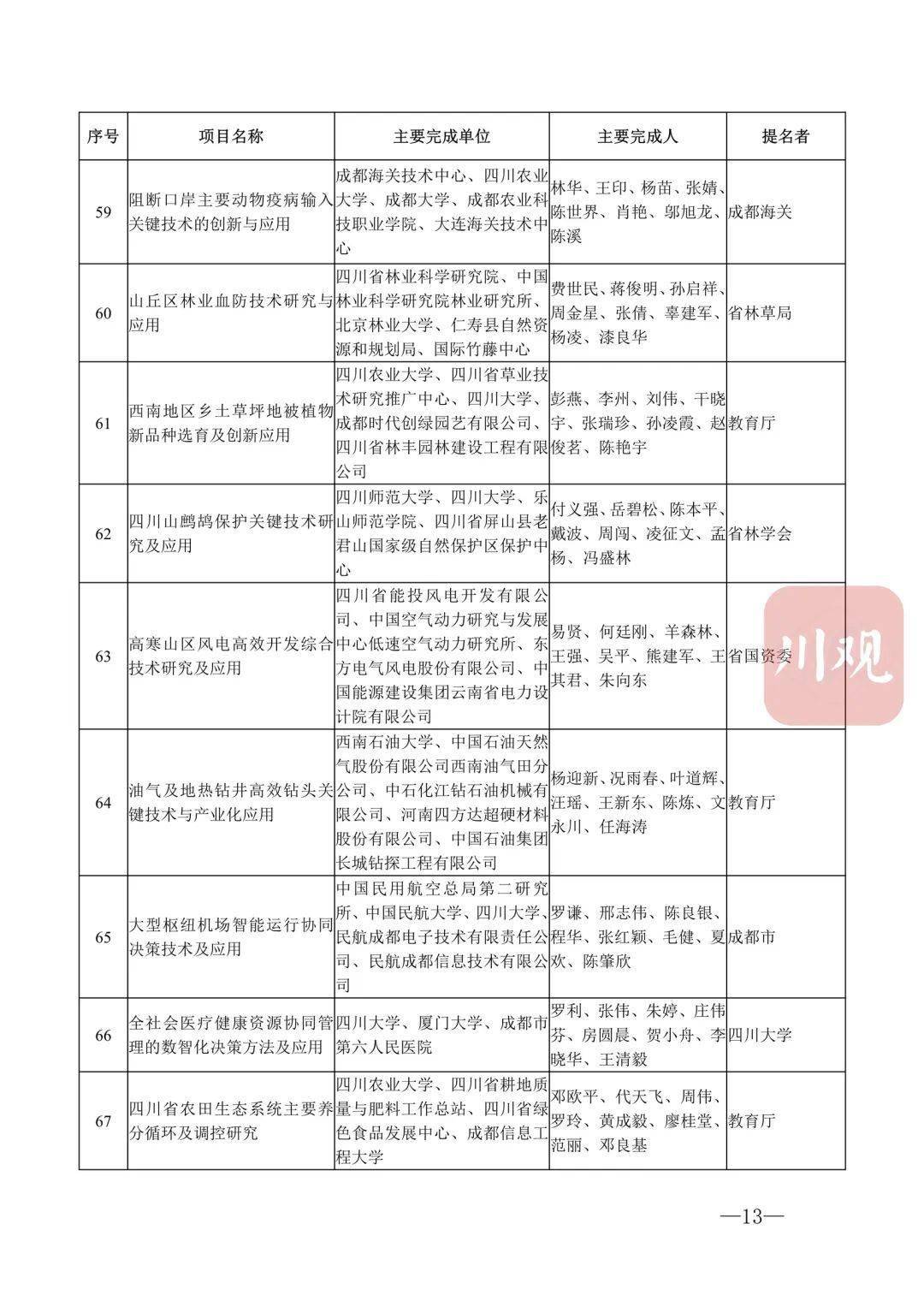 年度科技成果总结资讯稿(年度科技成果总结资讯稿怎么写)下载