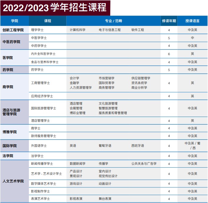 澳门科技大学电子资讯(澳门科技大学电子资讯管理系统)下载