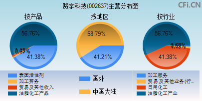 赞宇科技最新资讯(赞宇科技集团有限公司)下载