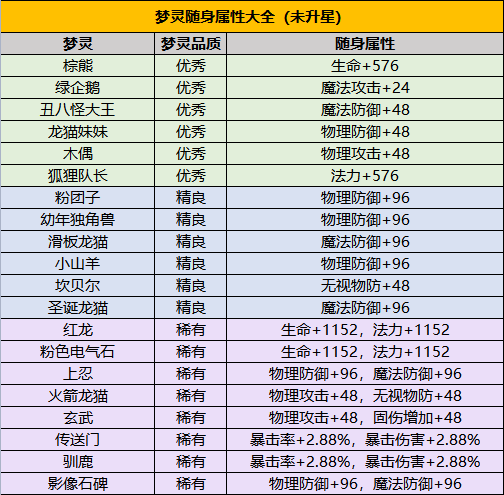 永恒岛手游钓鱼攻略(永恒岛手游钓鱼攻略图)下载