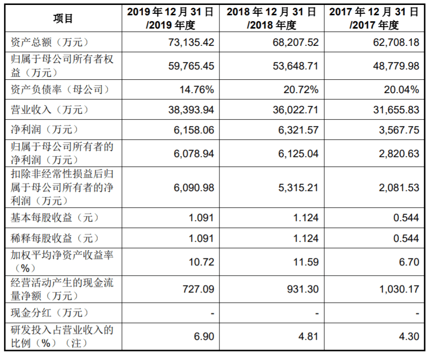 资讯科技业务(资讯科技专业就业方向)下载