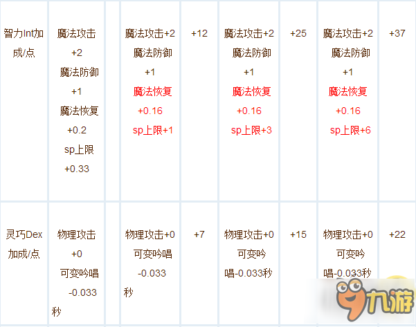 ro手游爆爆刺加点(仙境传说ro爆刺客技能加点)下载