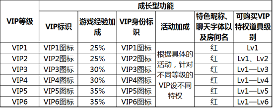 手游穿越火线vip价格表(穿越火线手游vip9价格表)下载