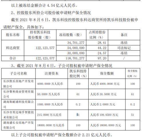 凯乐科技资讯(凯乐科技到底怎么回事)下载