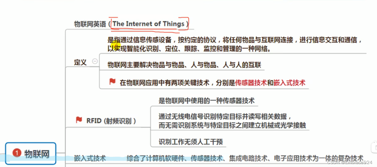 资讯科技知识点总结图(资讯科技知识点总结图片)下载