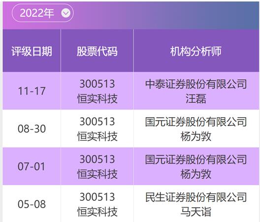 恒实科技高管简介最新资讯(恒实科技高管简介最新资讯新闻)下载