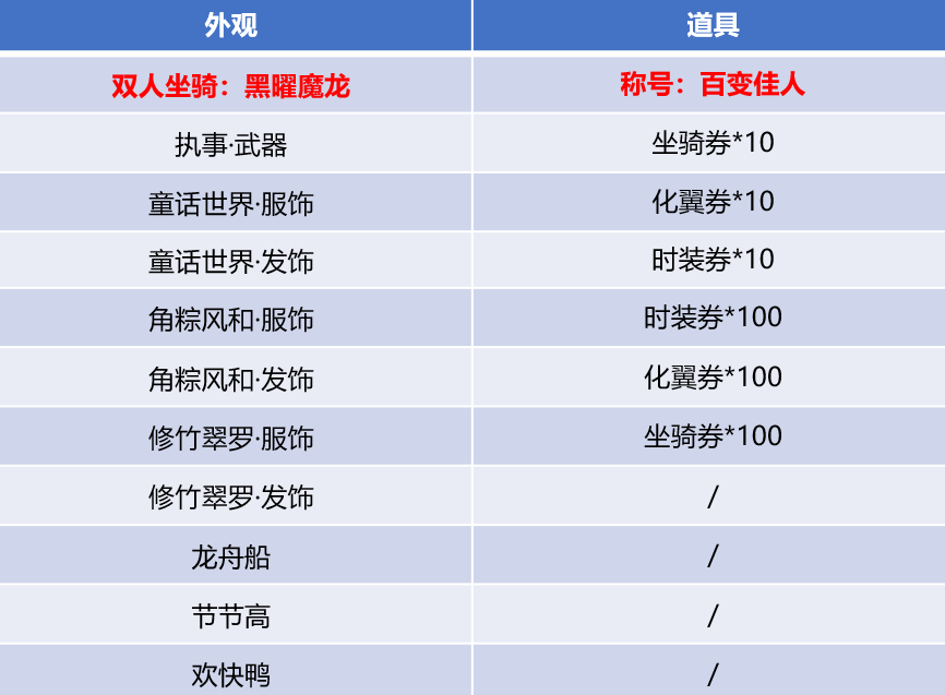 苍穹手游攻略公众号(苍穹传手游礼包兑换码)下载