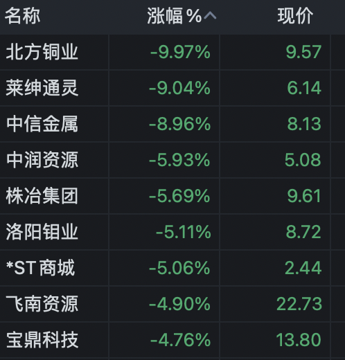 西山科技资讯股票行情(西山科技资讯股票行情查询)下载