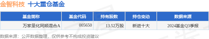 金智科技资讯(金智科技最新公告)下载