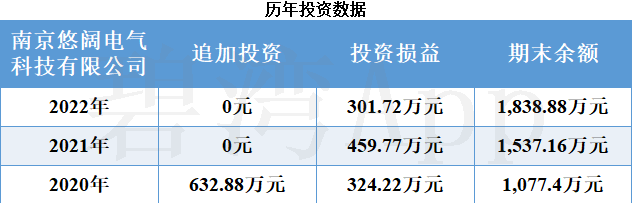 金智科技资讯(金智科技最新公告)下载