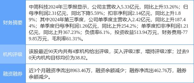 简科技资讯(简洁科技有限公司)下载