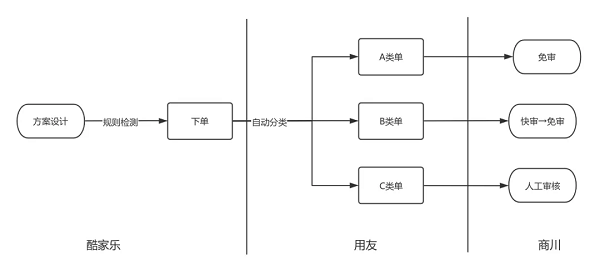 商川资讯科技有限公司(商川木作全屋定制质量怎么样)下载