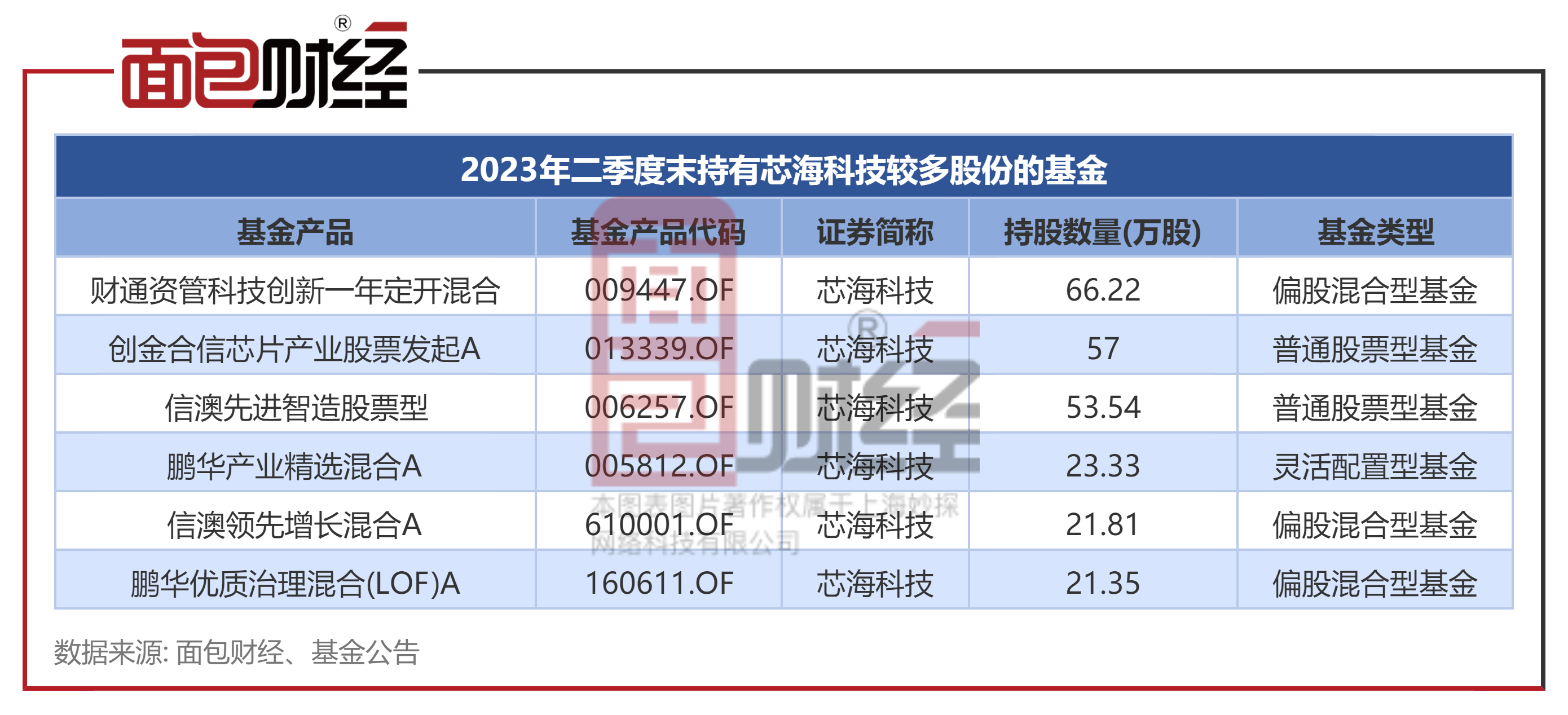 信达科技资讯股票代码(信达生物的股票代码是多少)下载