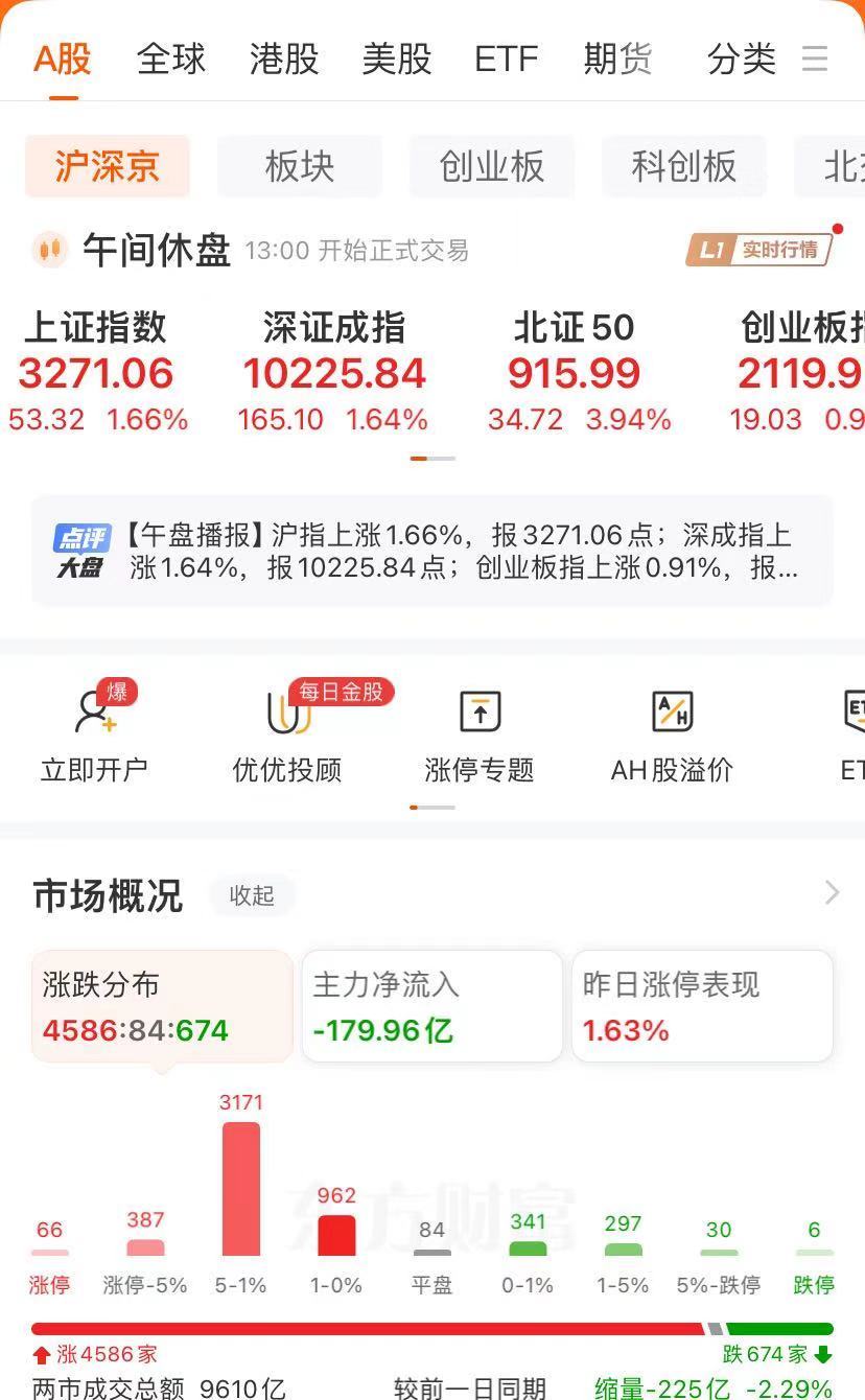 信达科技资讯股票代码(信达生物的股票代码是多少)下载