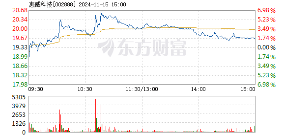 惠威科技最新消息资讯网(惠威科技股份有限公司官网)下载