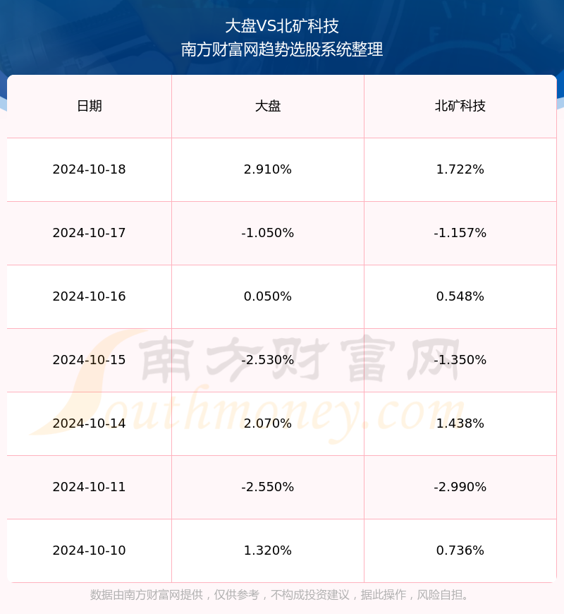 北矿科技最新资讯(北矿科技是什么公司)下载