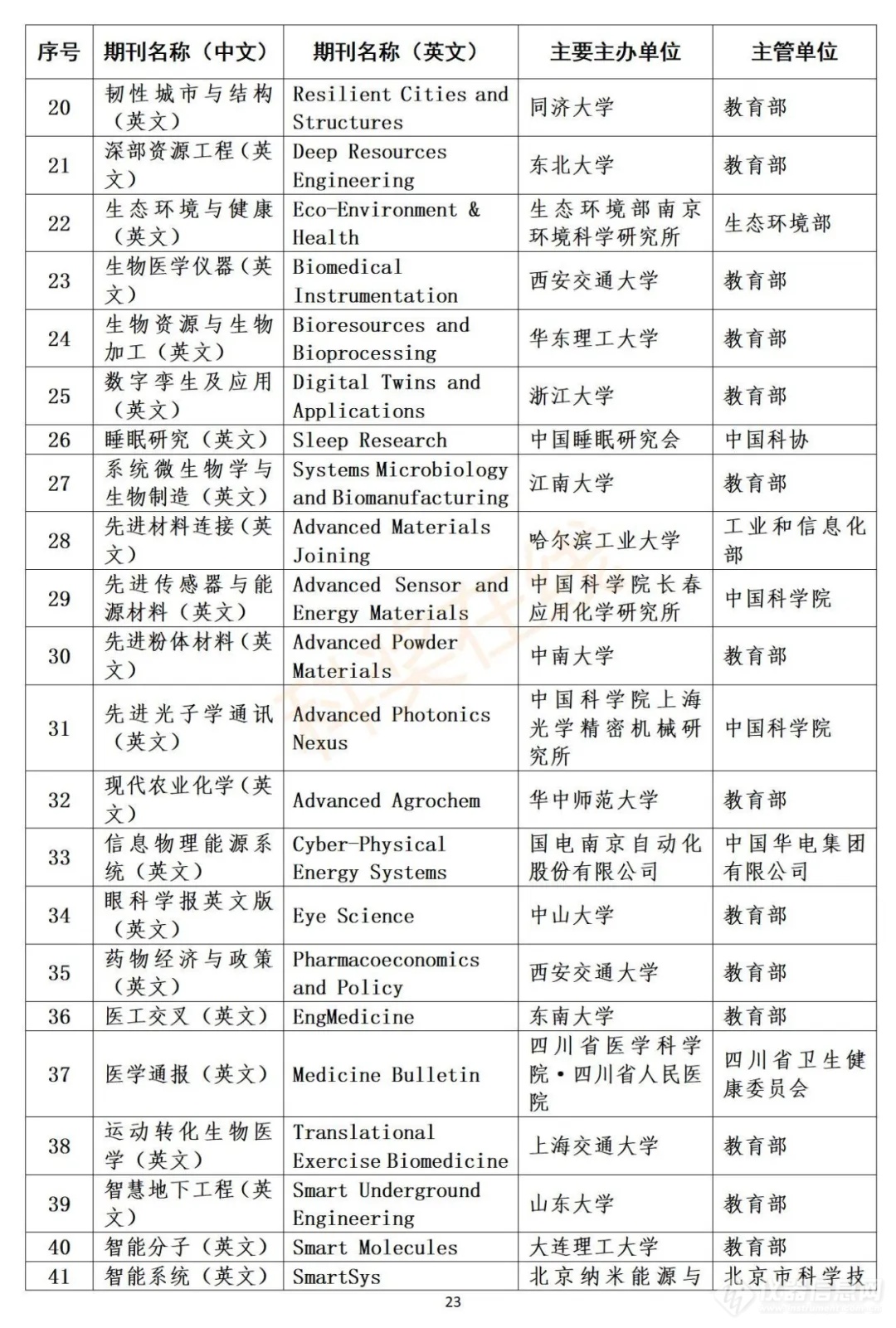 中华科技资讯网(中华科技资讯网首页)下载