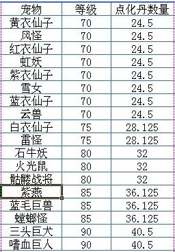 问道手游端游点卡攻略图(问道手游打卡消耗点数一览表)下载