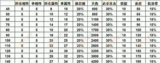 问道手游端游点卡攻略图(问道手游打卡消耗点数一览表)下载